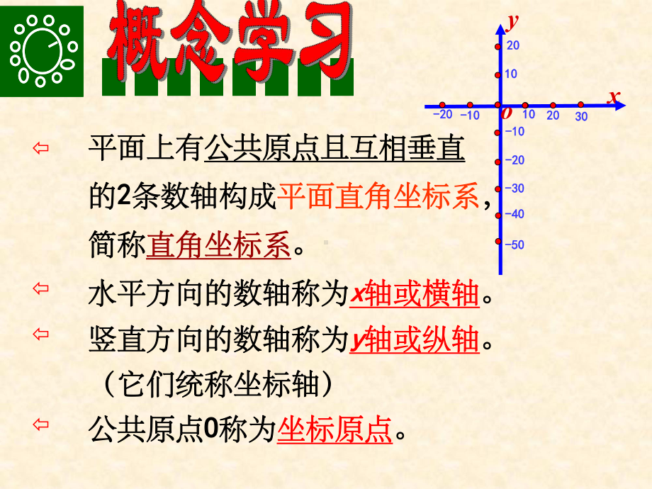 平面直角坐标系(第一课时)ppt课件.ppt_第3页