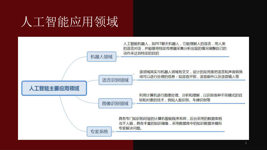 人工智能数据标注车道标注PPT课件.pptx_第3页