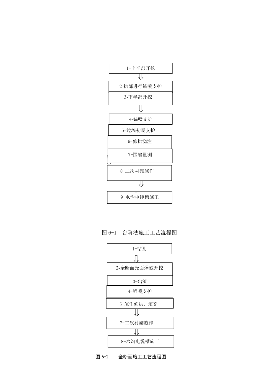 隧道洞身开挖工程施工方案.doc_第2页