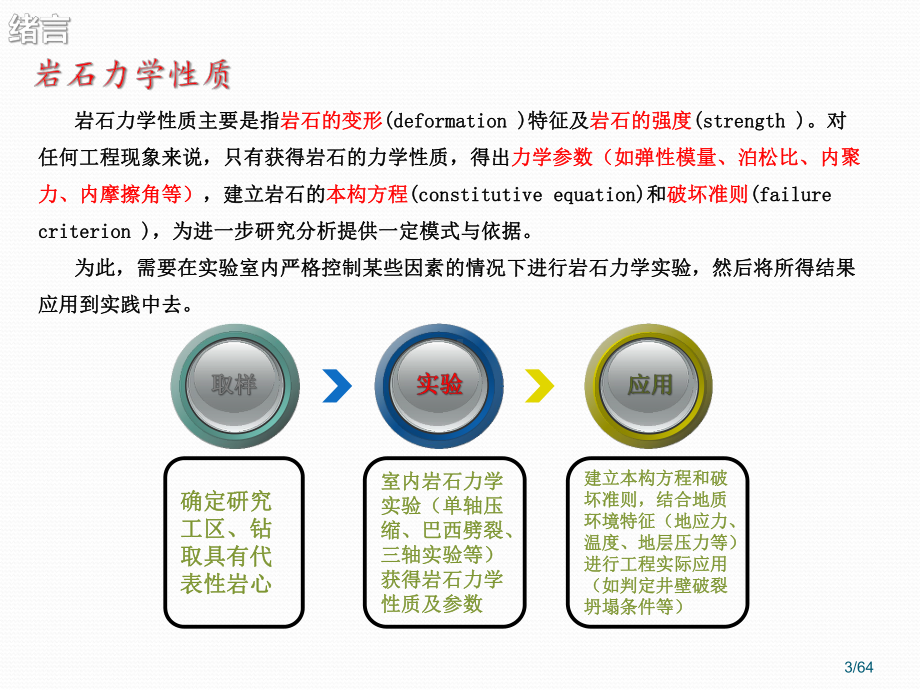 岩石力学实验ppt课件.pptx_第3页