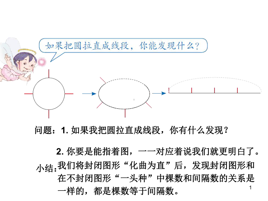 五年级上册植树问题之封闭图形ppt课件.ppt_第1页