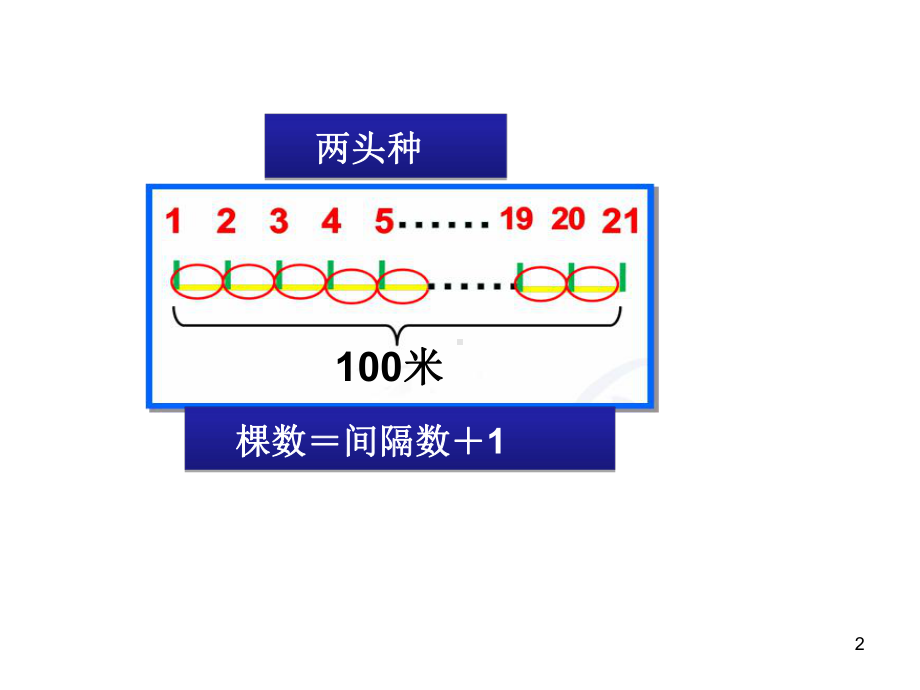 五年级上册植树问题之封闭图形ppt课件.ppt_第2页