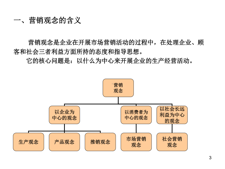 第二章市场营销观念PPT课件.ppt_第3页