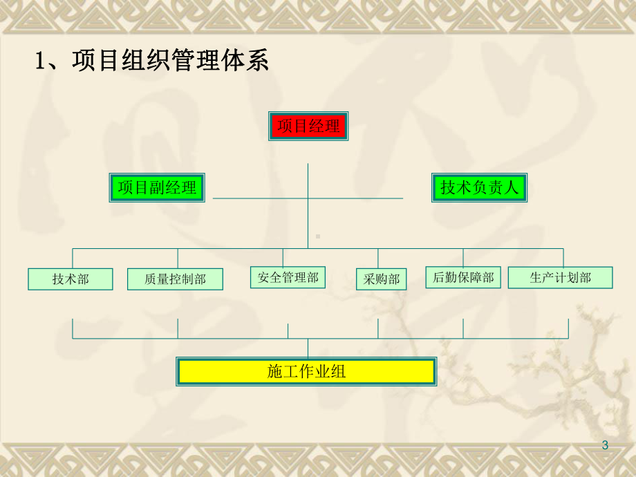 项目施工管理PPT课件.ppt_第3页