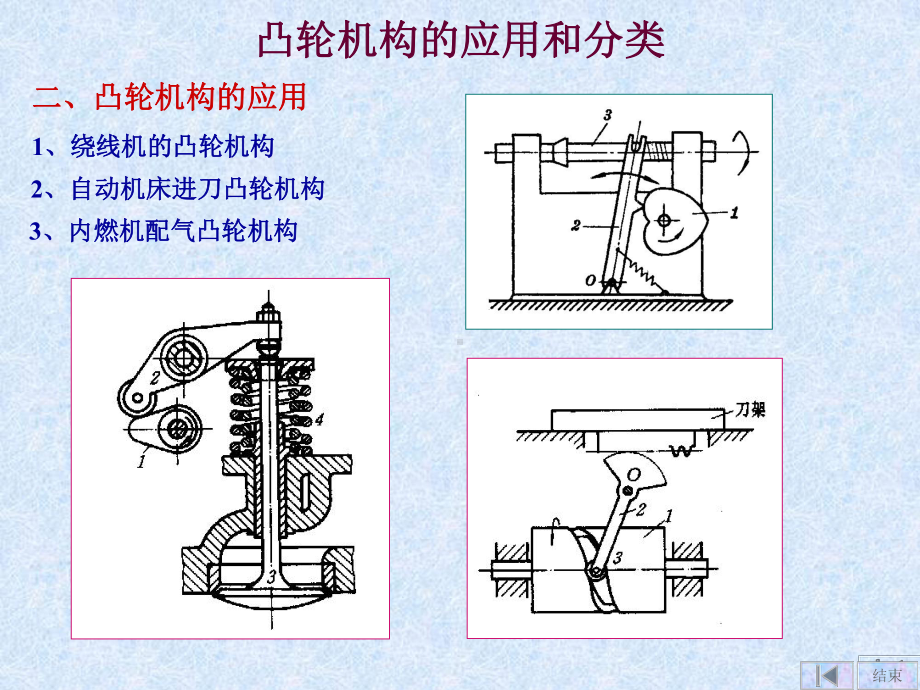 机械原理凸轮凸轮机构及其设计PPT课件.ppt_第3页