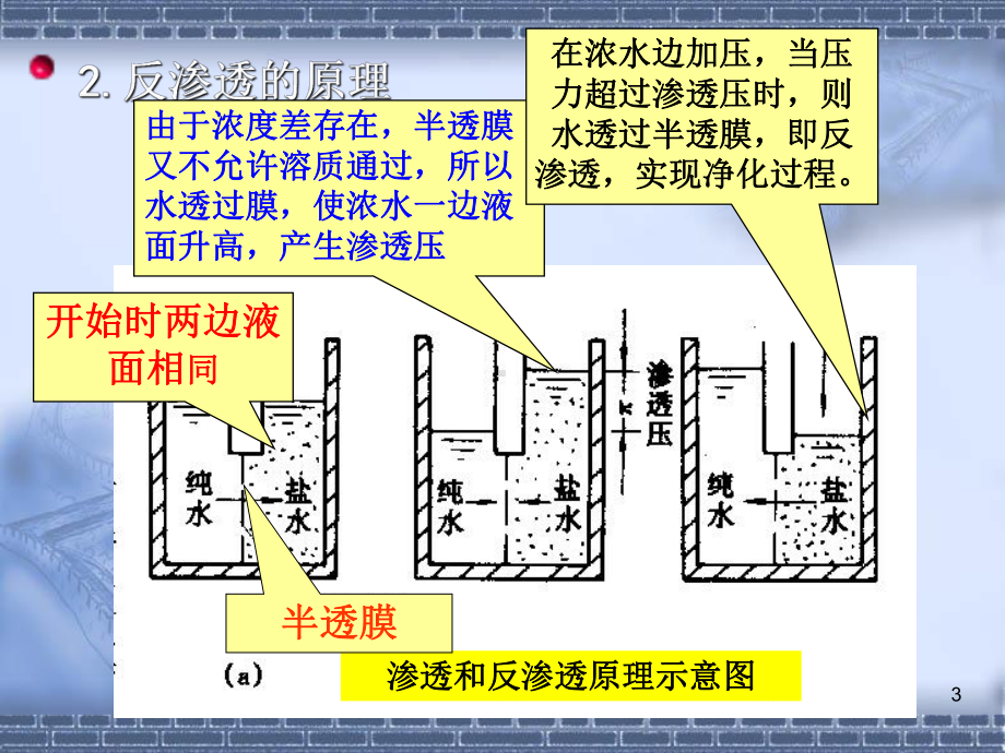 反渗透技术ppt课件.ppt_第3页