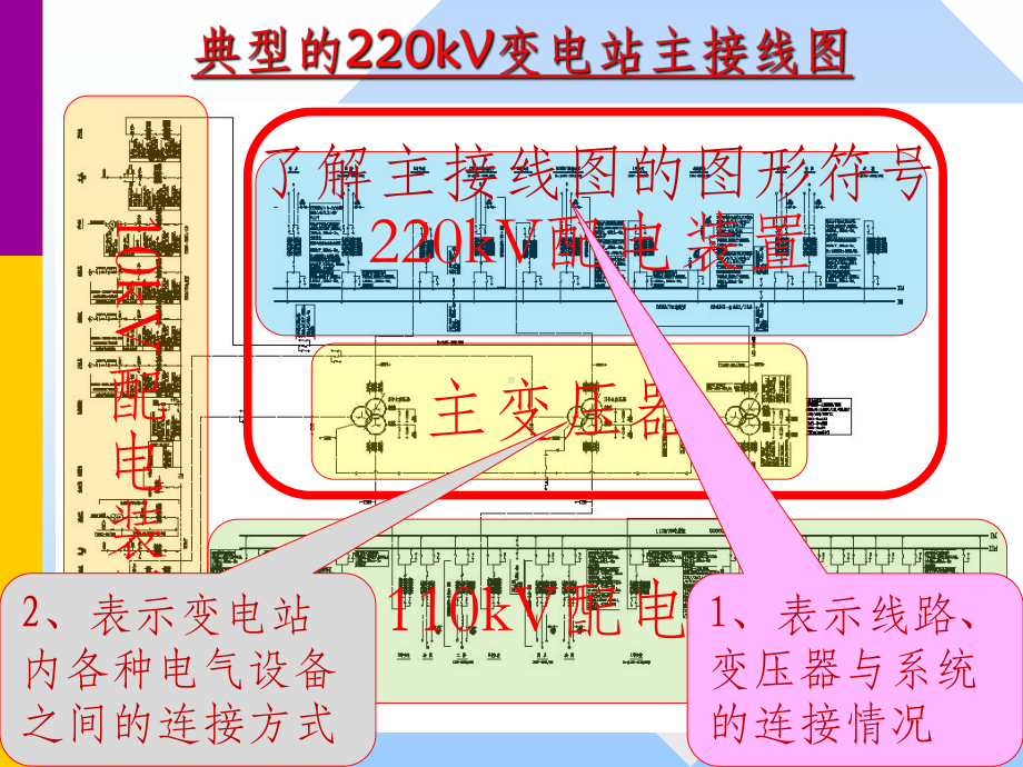 变电站的电气主接线ppt课件.ppt_第3页