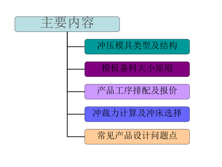 机构冲压模具培训讲义内部培训资料PPT课件.ppt_第2页