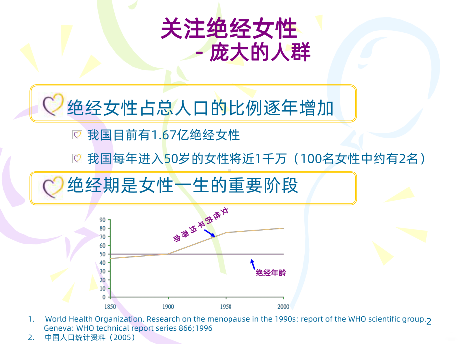 更年期管理PPT课件.ppt_第2页