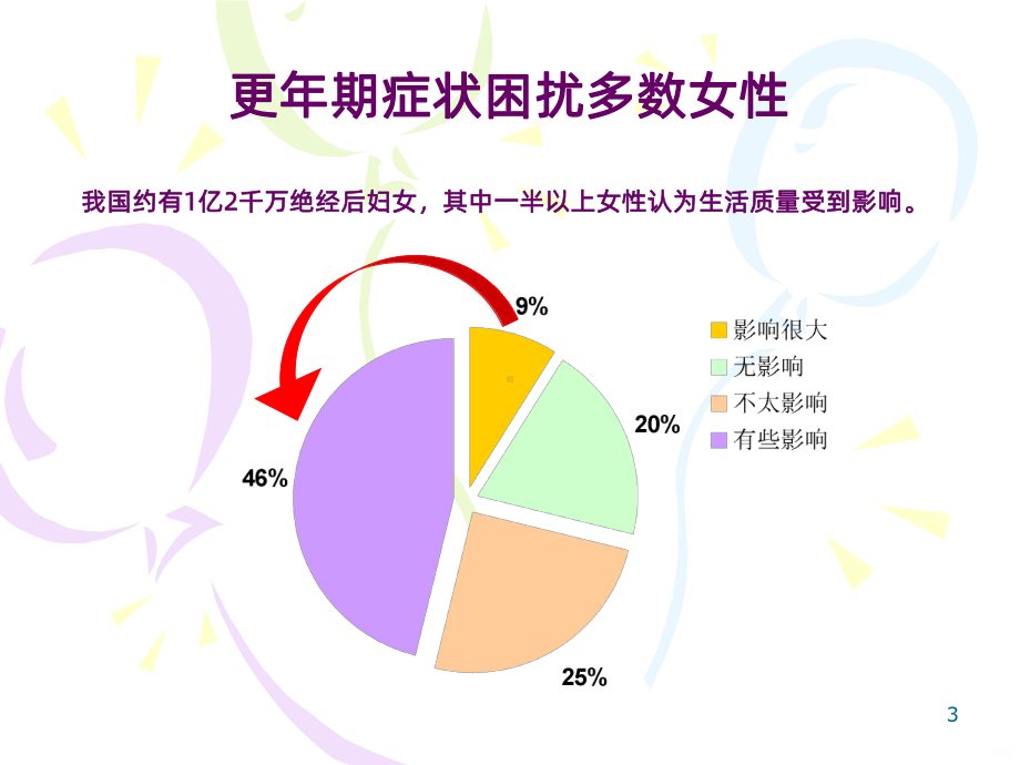 更年期管理PPT课件.ppt_第3页