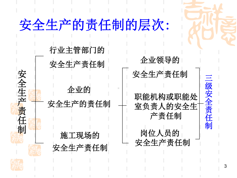 建筑施工企业安全生产管理培训课件.ppt_第3页