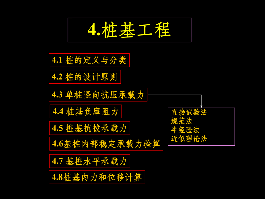 桩基础的基础知识ppt课件.ppt_第1页