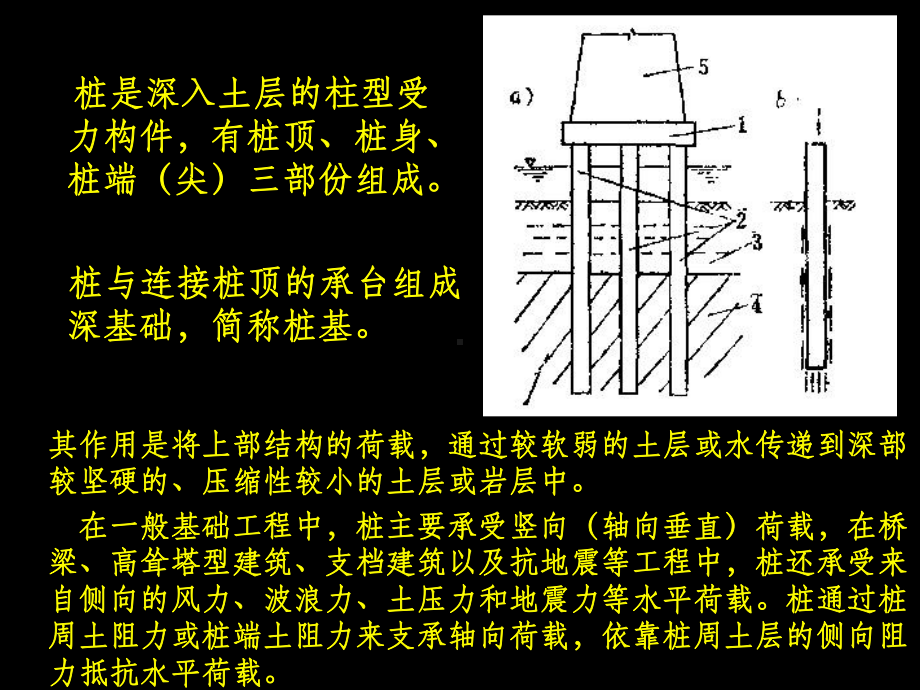 桩基础的基础知识ppt课件.ppt_第2页