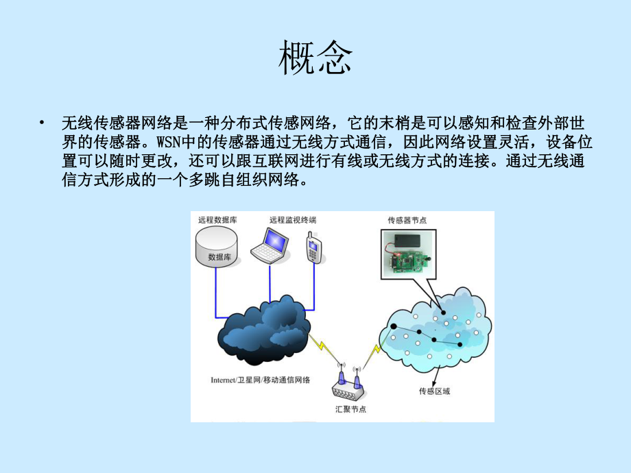 无线传感网络PPT课件.pptx_第3页