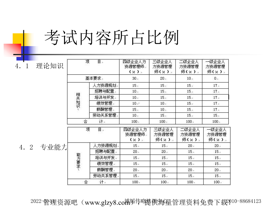 企业人力资源管理师培训基础知识篇PPT课件.ppt_第2页