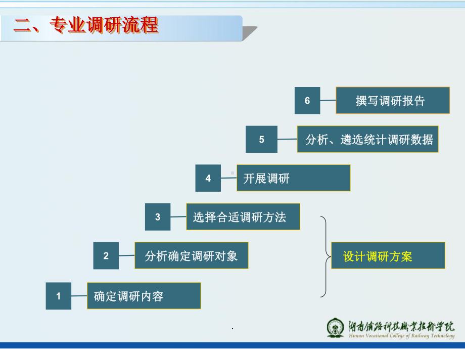 市场调研PPT课件.ppt_第3页