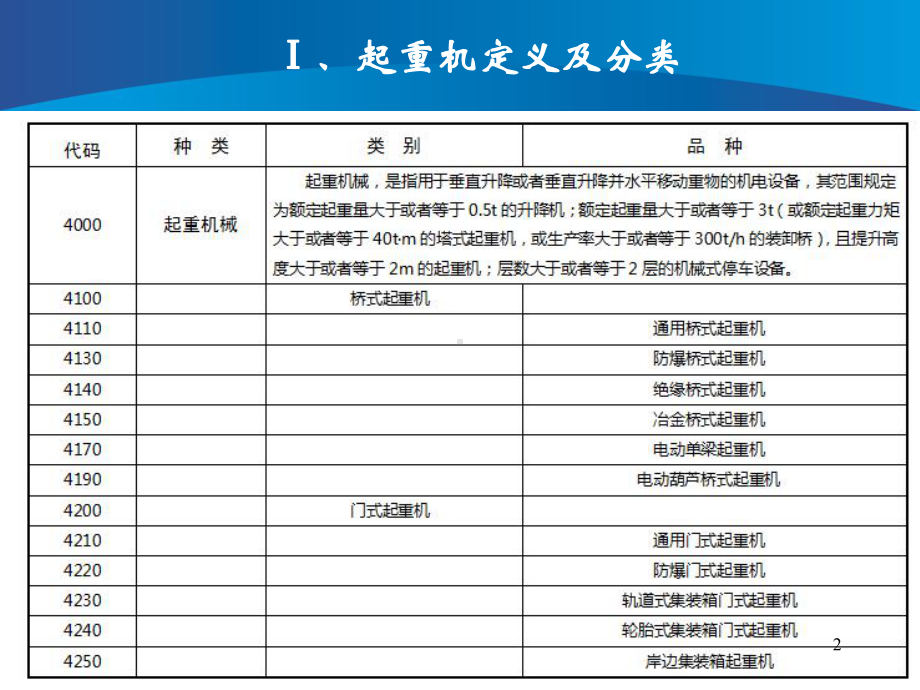 起重设备安全培训PPT课件.ppt_第2页