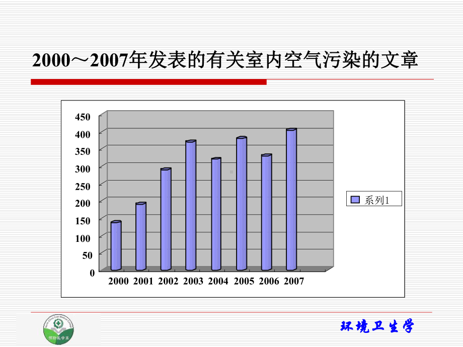 住宅与办公场所卫生ppt课件.ppt_第3页