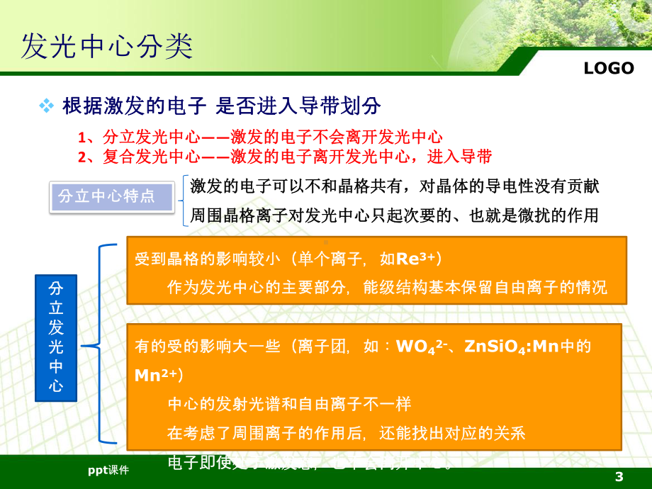 分立发光中心-ppt课件.ppt_第3页