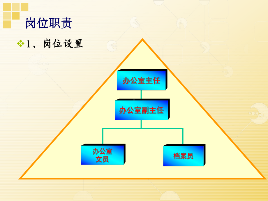 办公室事务和管理PPT课件.pptx_第3页