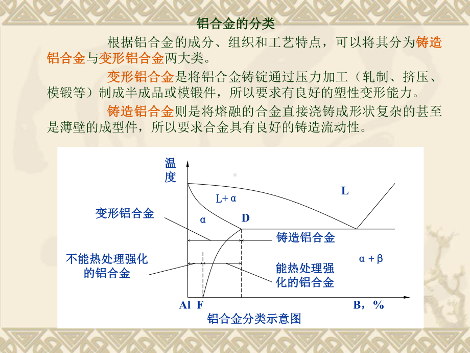 有色金属及合金PPT课件.ppt_第3页