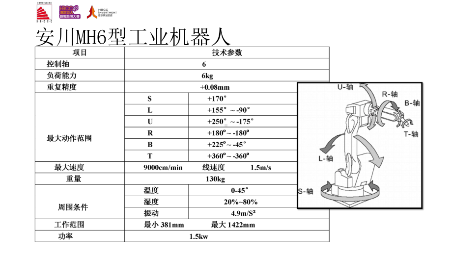 工业机器人的技术参数PPT课件.pptx_第2页