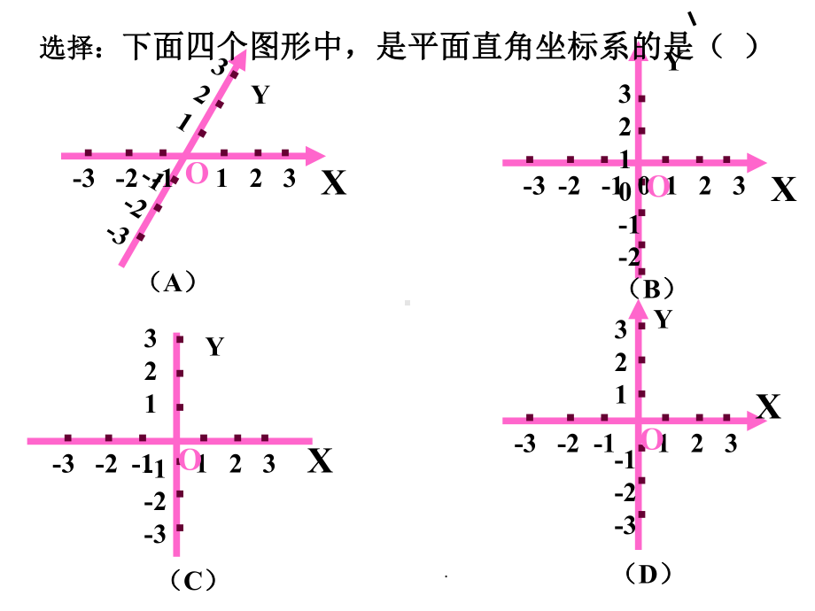 平面直角坐标系PPT课件.ppt_第3页