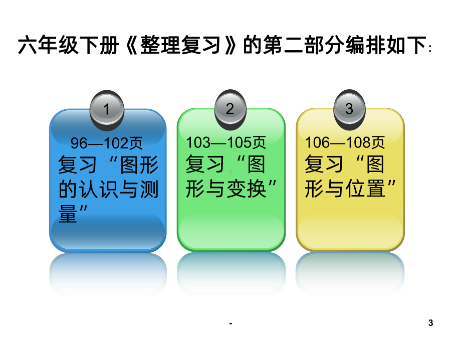 图形与几何复习PPT课件.ppt_第3页