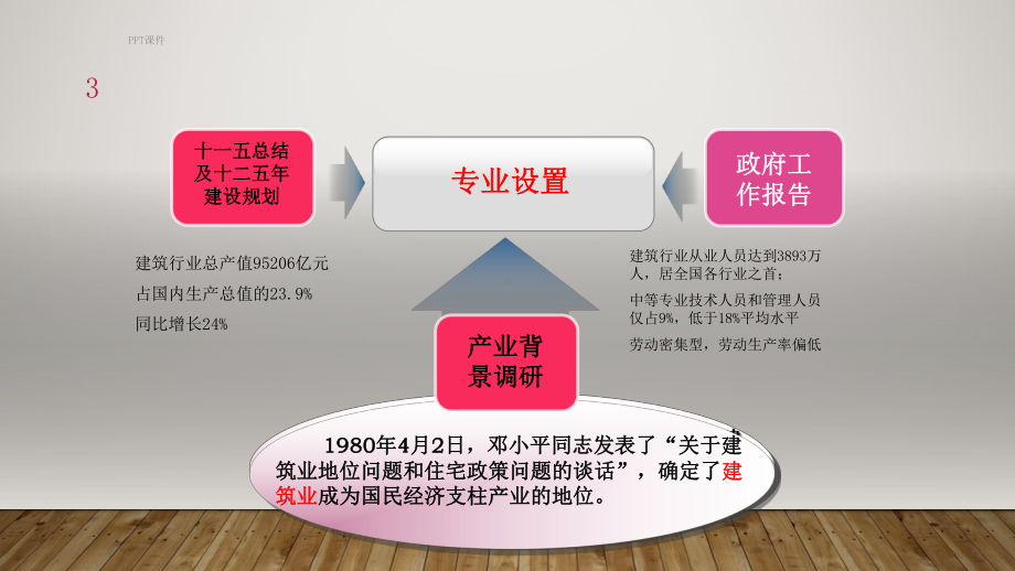 建筑工程技术专业介绍-ppt课件.ppt_第3页