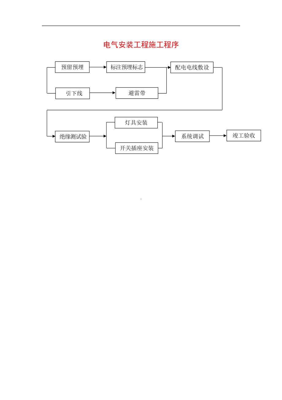 电气安装工程施工程序（详细版）.doc_第1页