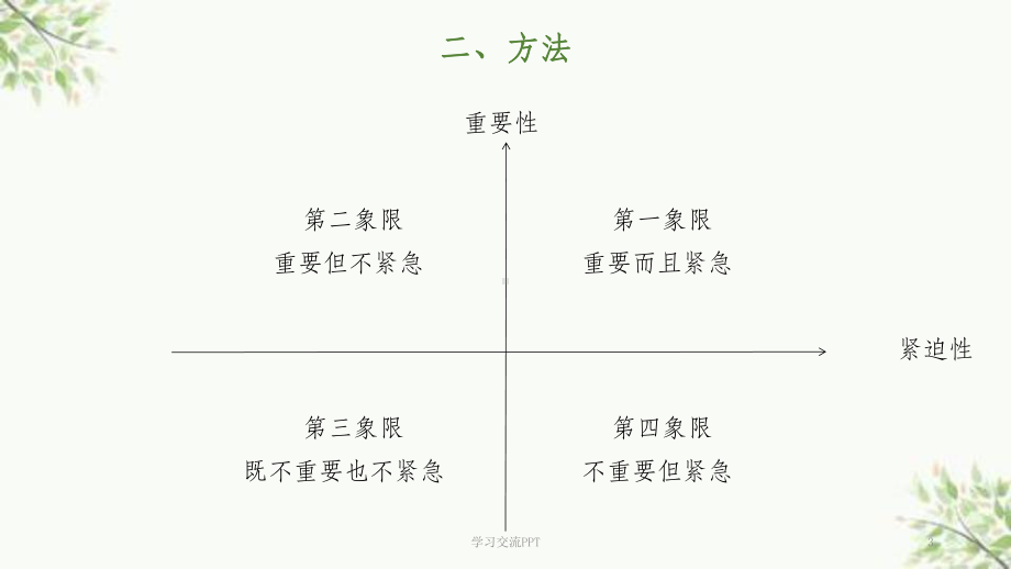 时间管理：四象限法则扩展应用-谷尔佳课件.ppt_第3页