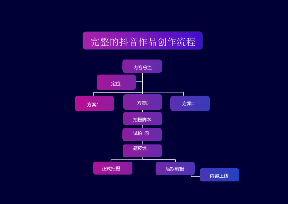 抖音运营干货分享抖音IP孵化指南附抖音基础课件.pptx_第3页