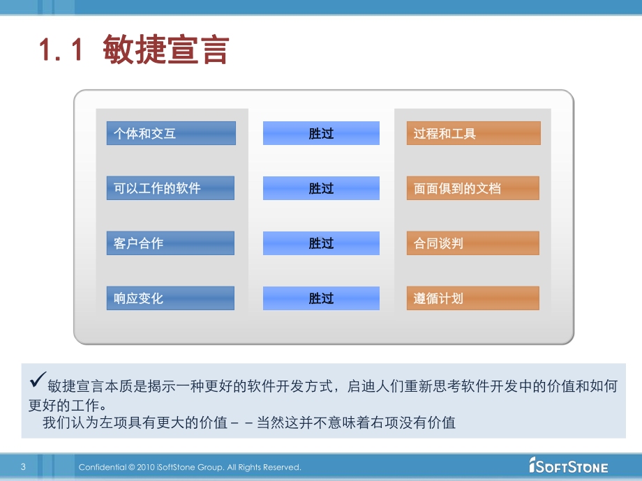 质量保证系列课件-敏捷项目过程介绍(V).pptx_第3页