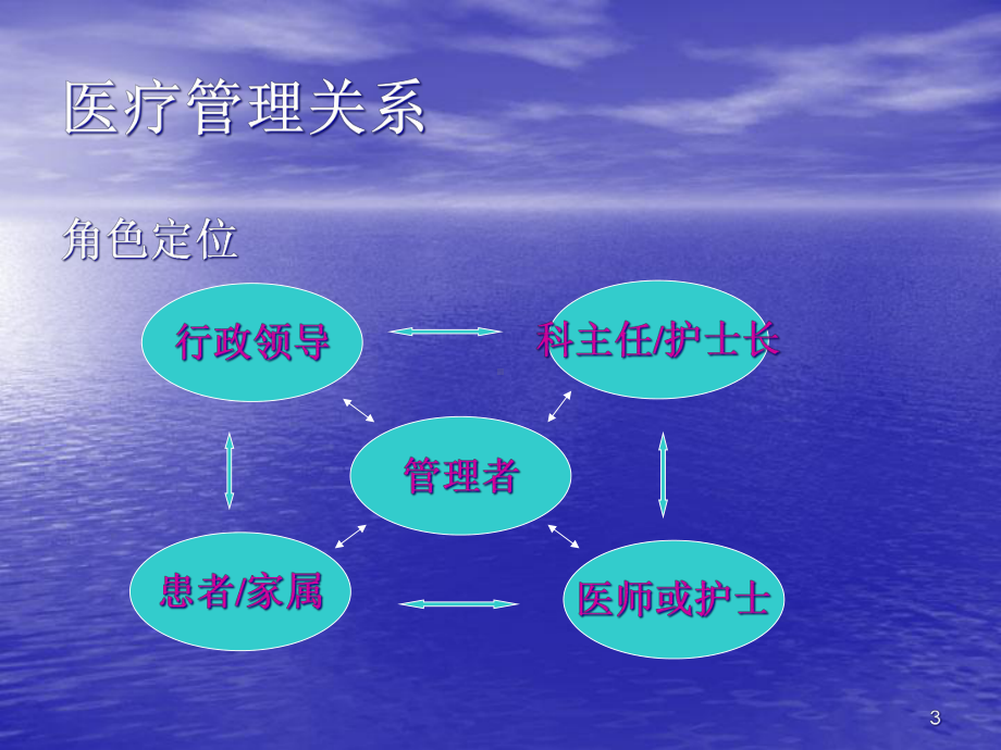 通过对患者安全典型案例的分析精品PPT课件.pptx_第3页