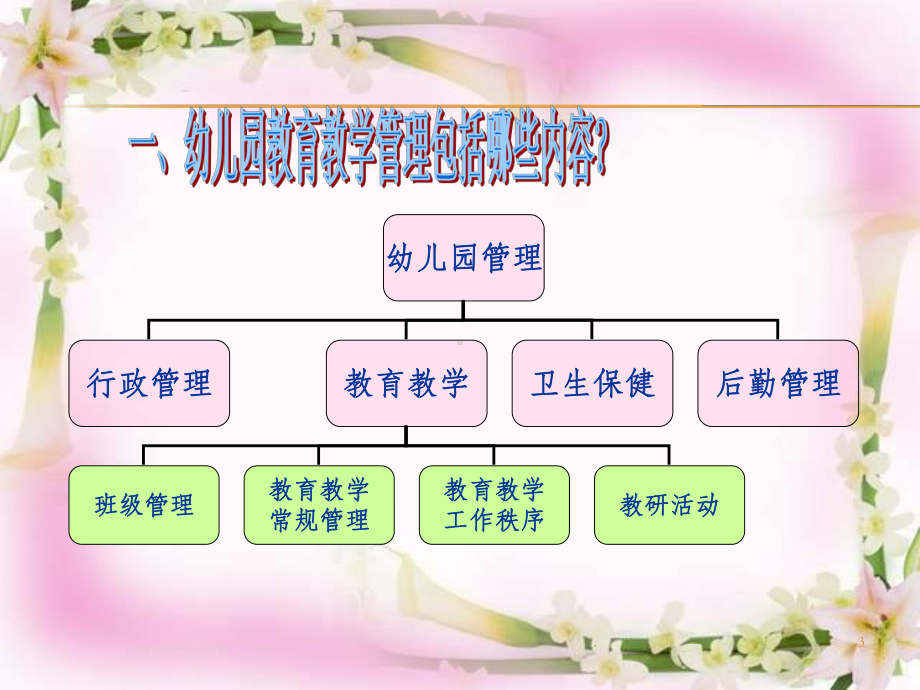 幼儿园教育教学工作管理ppt课件.ppt_第3页