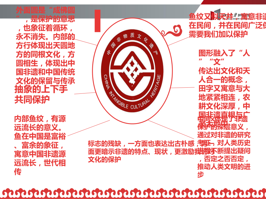 非物质文化遗产PPT课件.pptx_第3页