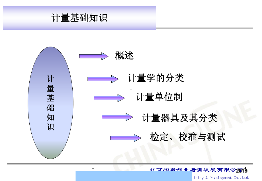 计量基础知识培训教材ppt课件.ppt_第2页