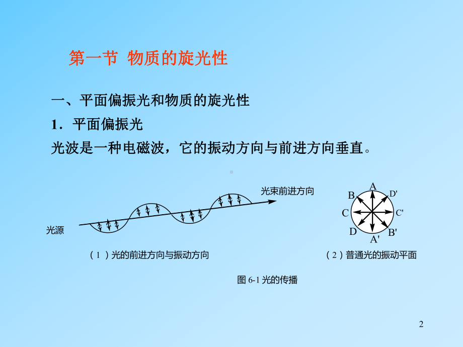 旋光度测定ppt课件.ppt_第2页