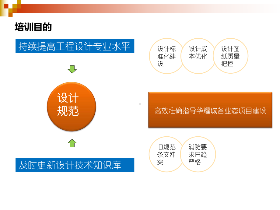 建筑设计防火规范培训课件.ppt_第2页