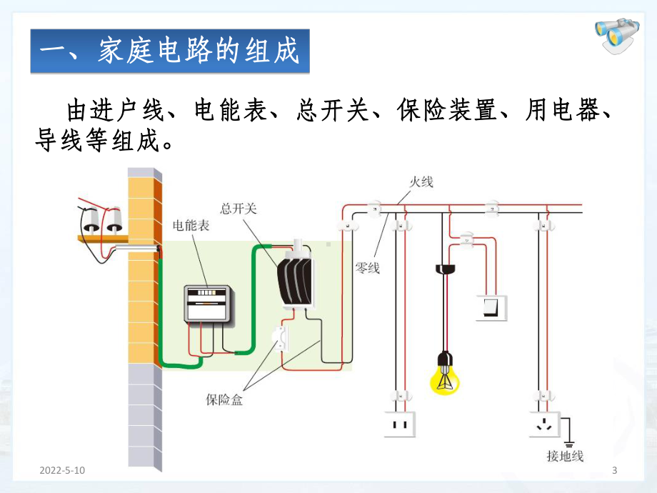 家庭电路的组成PPT课件.ppt_第3页