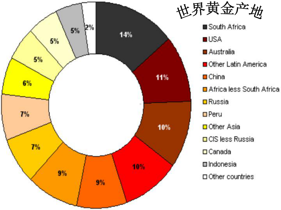 黄金期货分析精品PPT课件.ppt_第3页