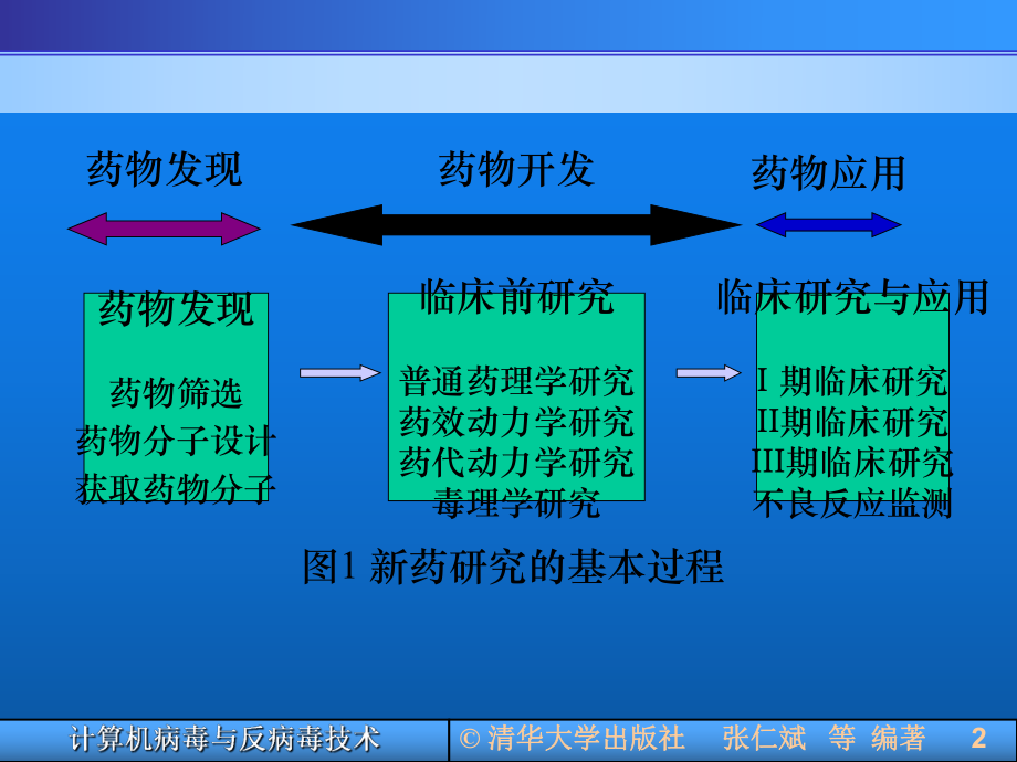 计算机辅助药物设计-(2)ppt课件.ppt_第3页