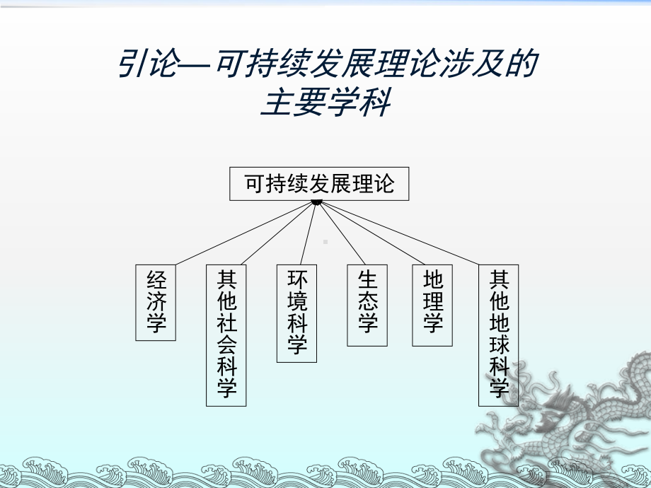 可持续发展基础理论ppt课件.ppt_第3页