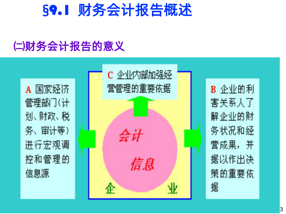 基础会计-财务报表PPT课件.ppt_第3页