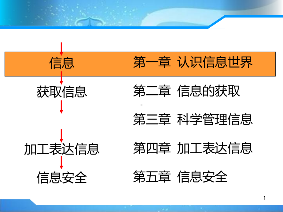 获取信息的过程与方法PPT课件.ppt_第1页