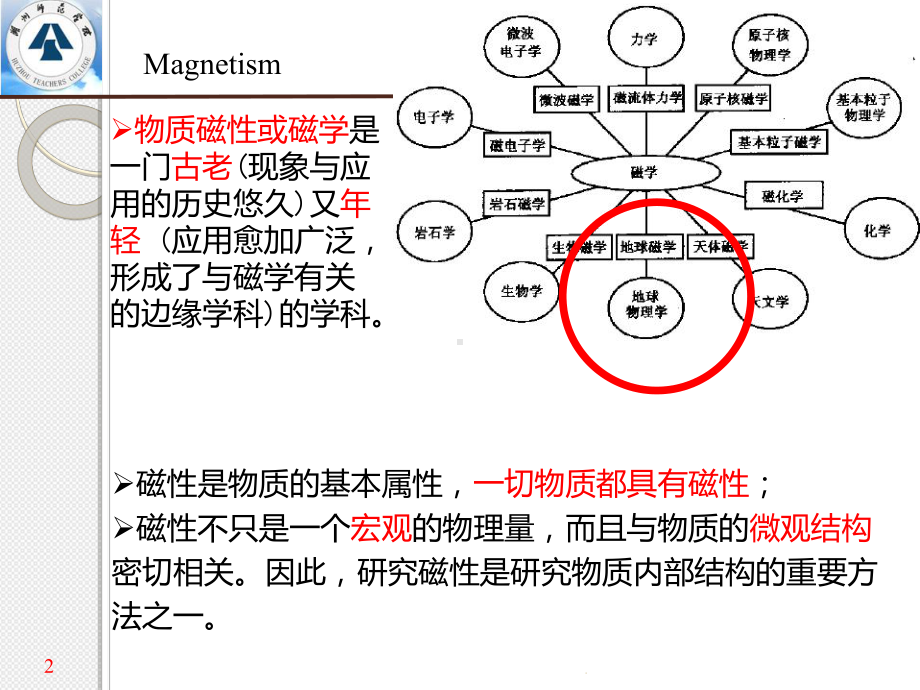 材料的磁学性能PPT课件.ppt_第2页