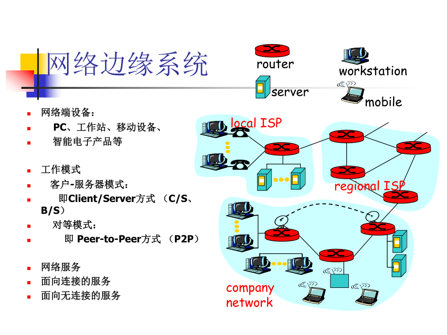 华中科技大学计算机网络复习课件.ppt_第2页