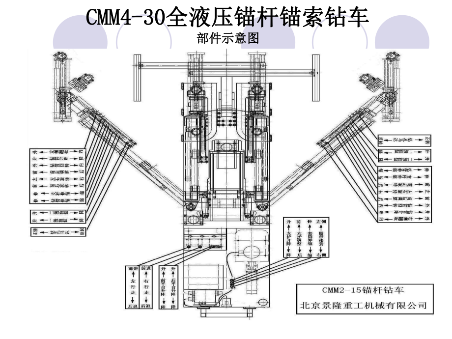 景隆重工CMM型锚杆钻车培训教材PPT课件.ppt_第3页