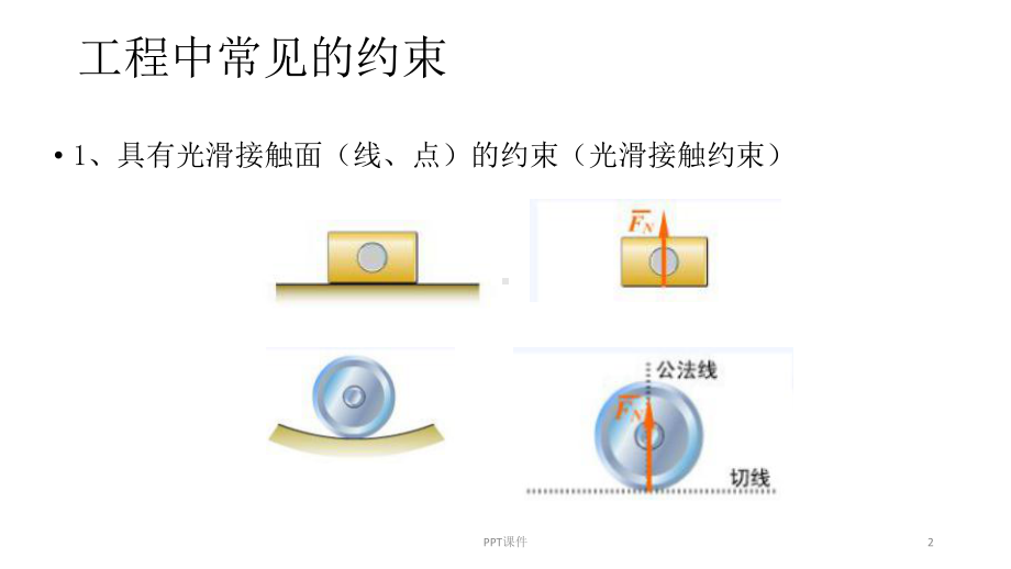 约束和约束力-ppt课件.ppt_第2页