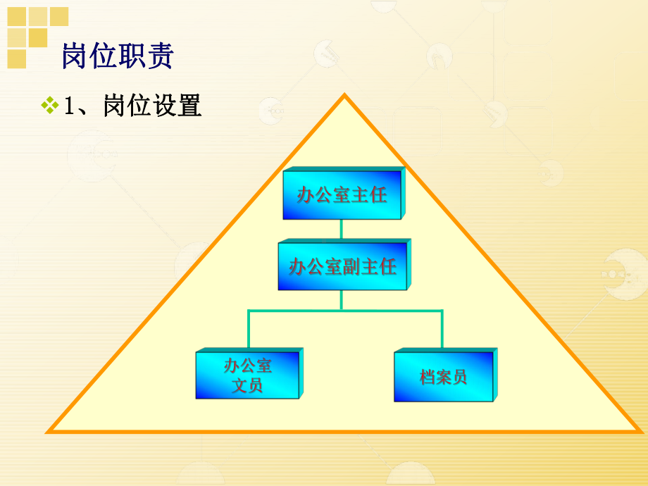 办公室事务和管理课件ppt课件.pptx_第3页